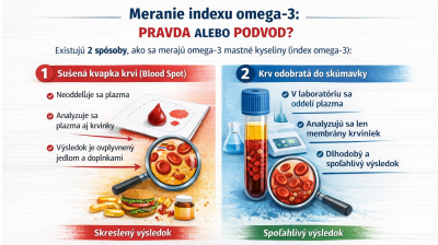 Andrej Medveď - Meranie indexu omega-3 z kvapky krvi -  PRAVDA ALEBO PODVOD?
