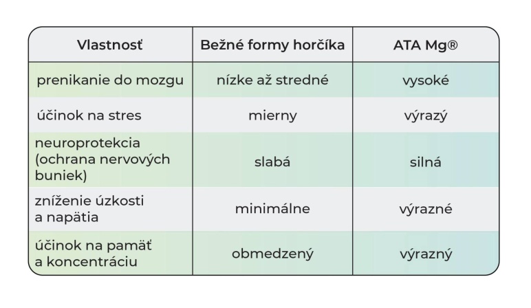 Andrej Medveď - Výnimočný horčík pre  váš mozog, psychiku, spánok a pamäť